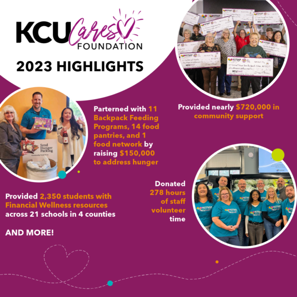 KCUCares 2023 highlights